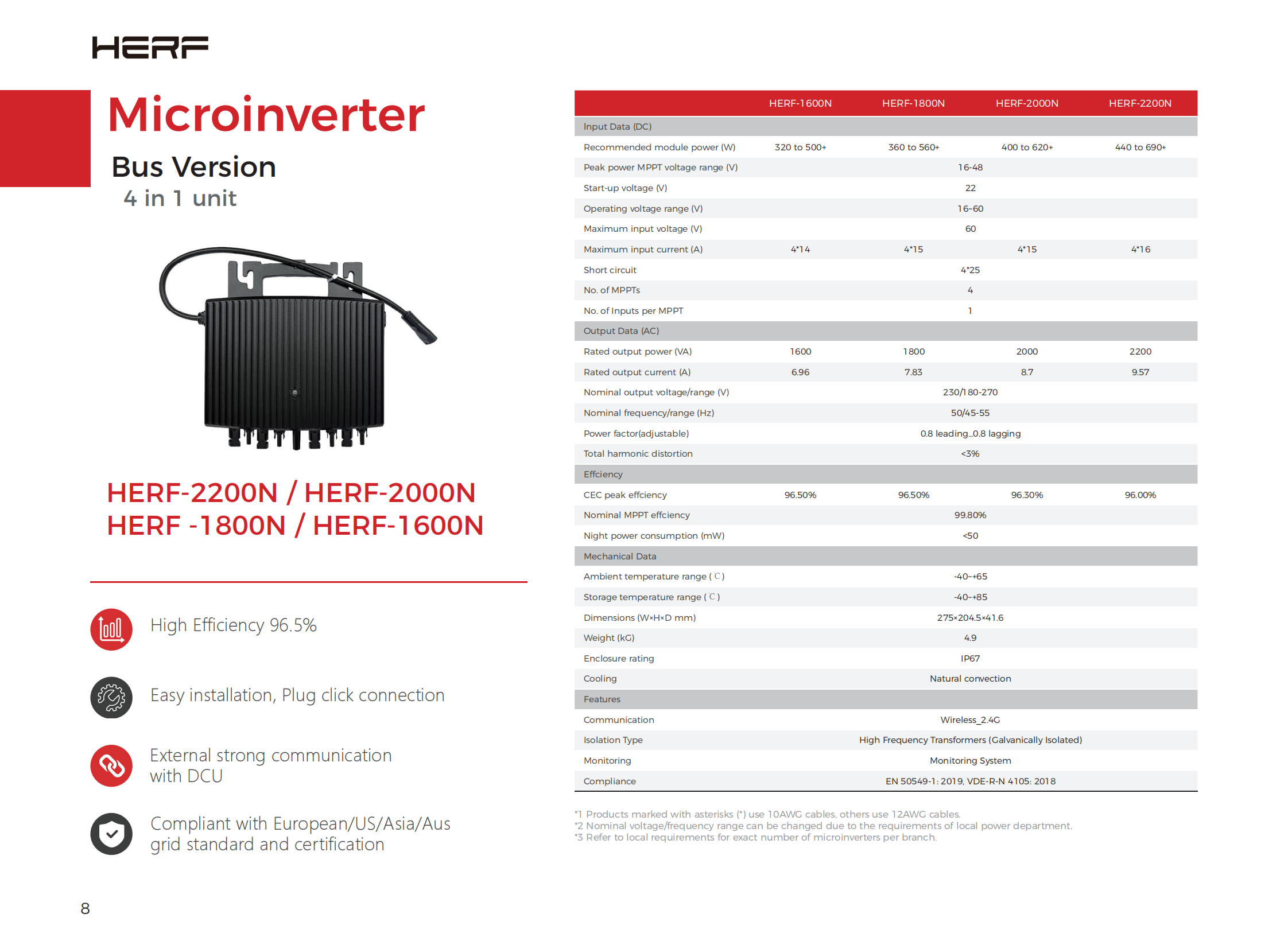 2024Datasheet-Microinverter2024+2240+SmartMeter -0709_07(1).png