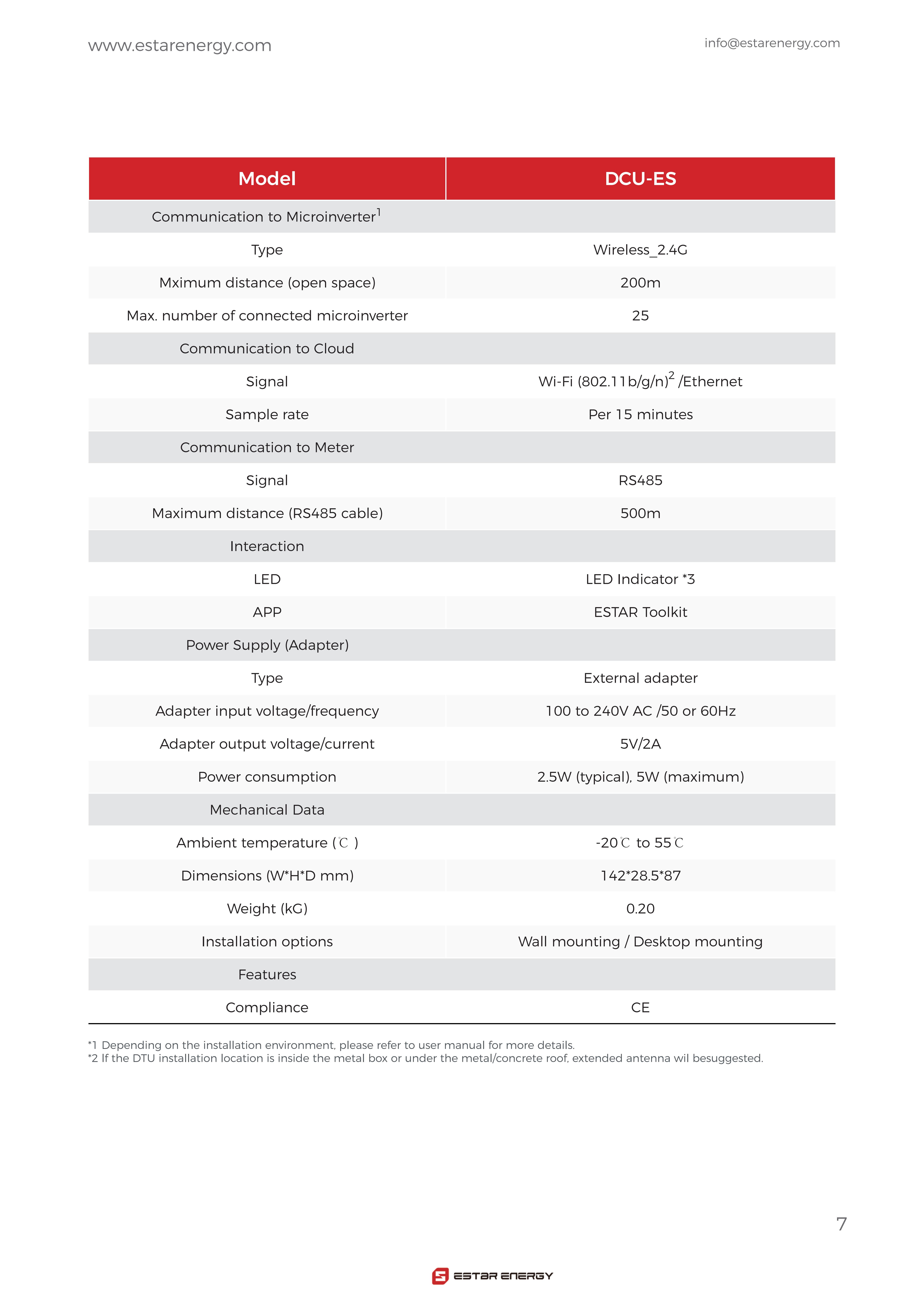 Datasheet-ES-Microinverter-BUS800-【EN+DE+FR】-20240822_06(1).jpg