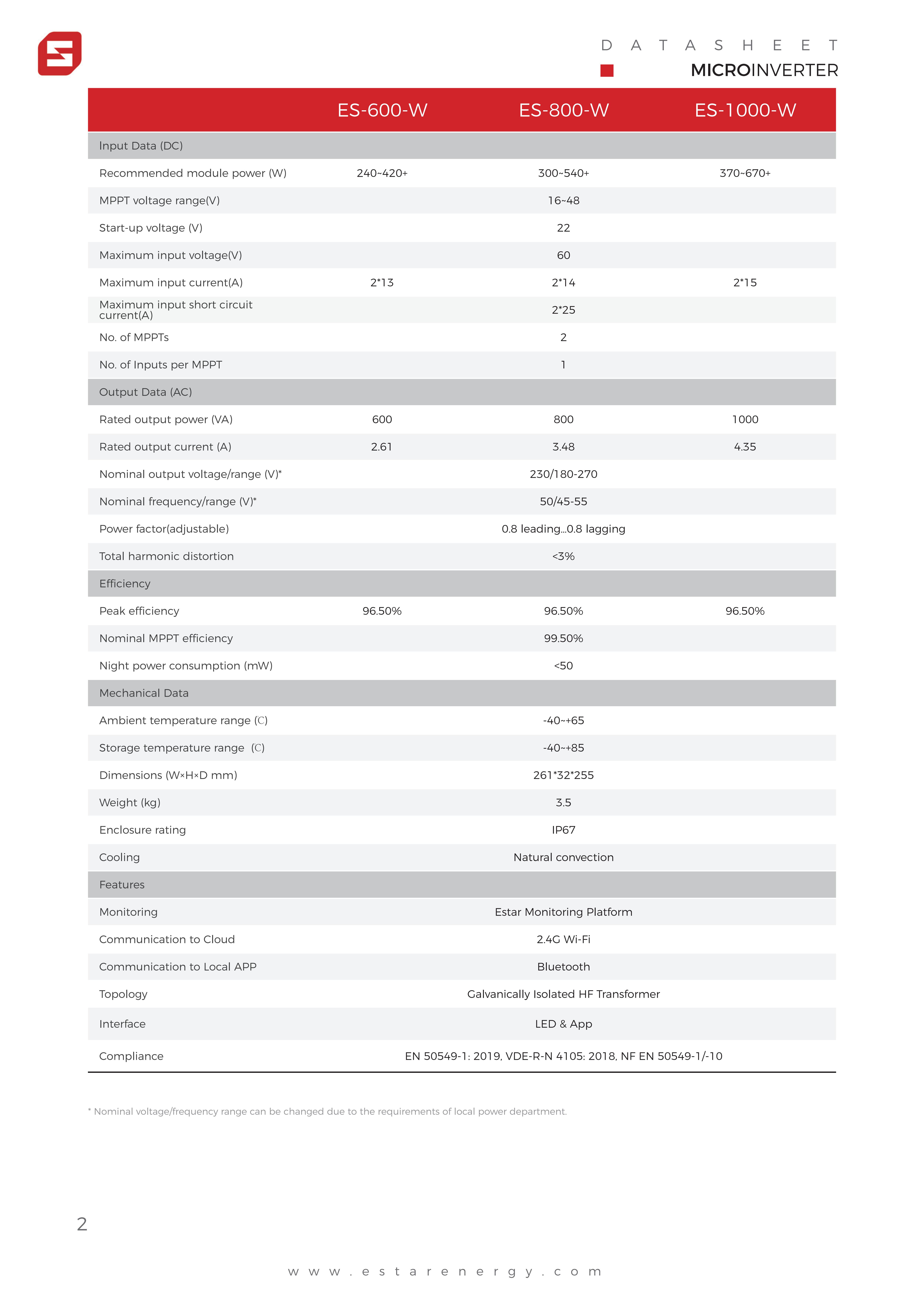 Datasheet-ES-Microinverter-WIFI800-【EN+DE+FR】-20240822_01.jpg