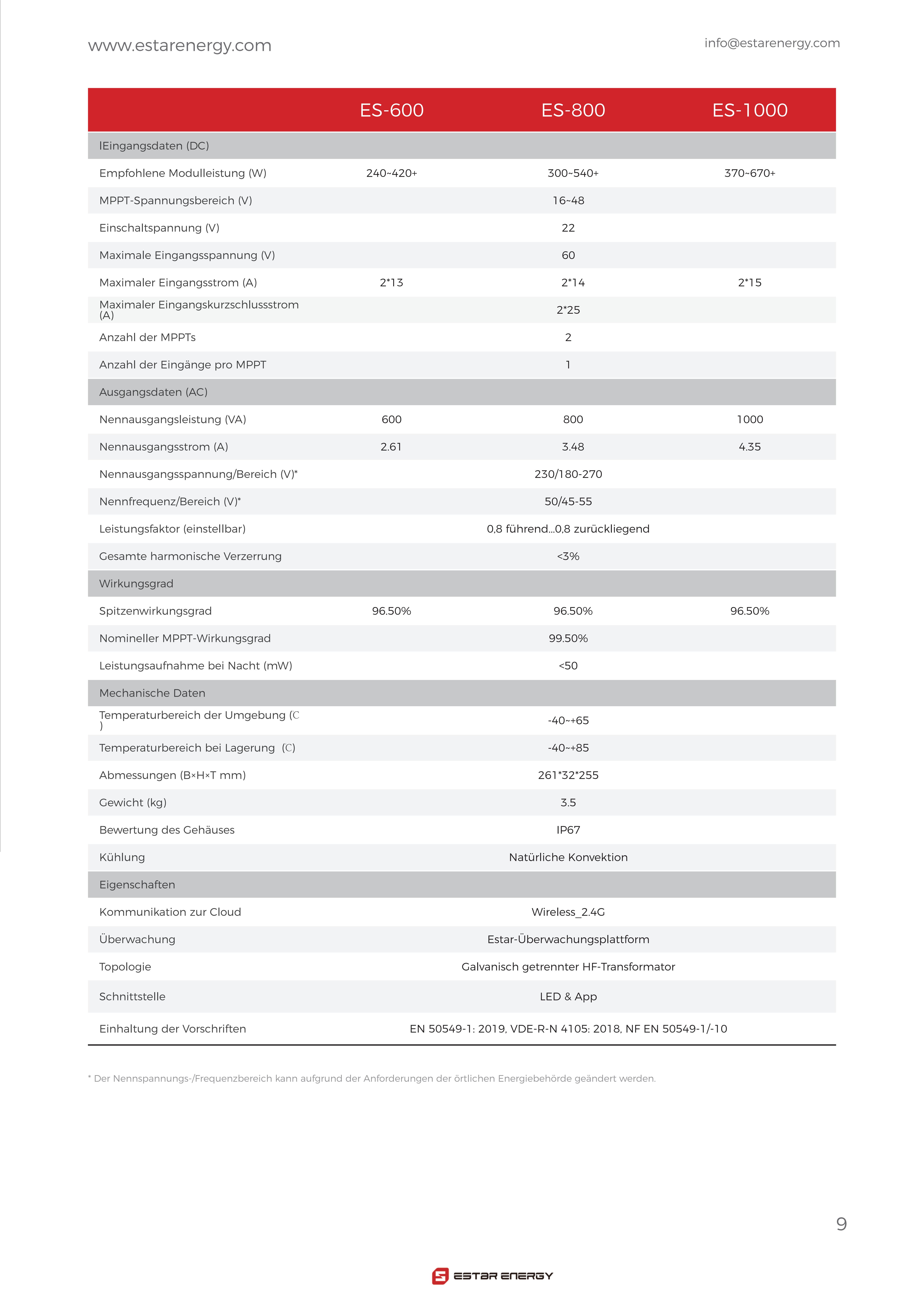 Datasheet-ES-Microinverter-BUS800-【EN+DE+FR】-20240822_08.jpg