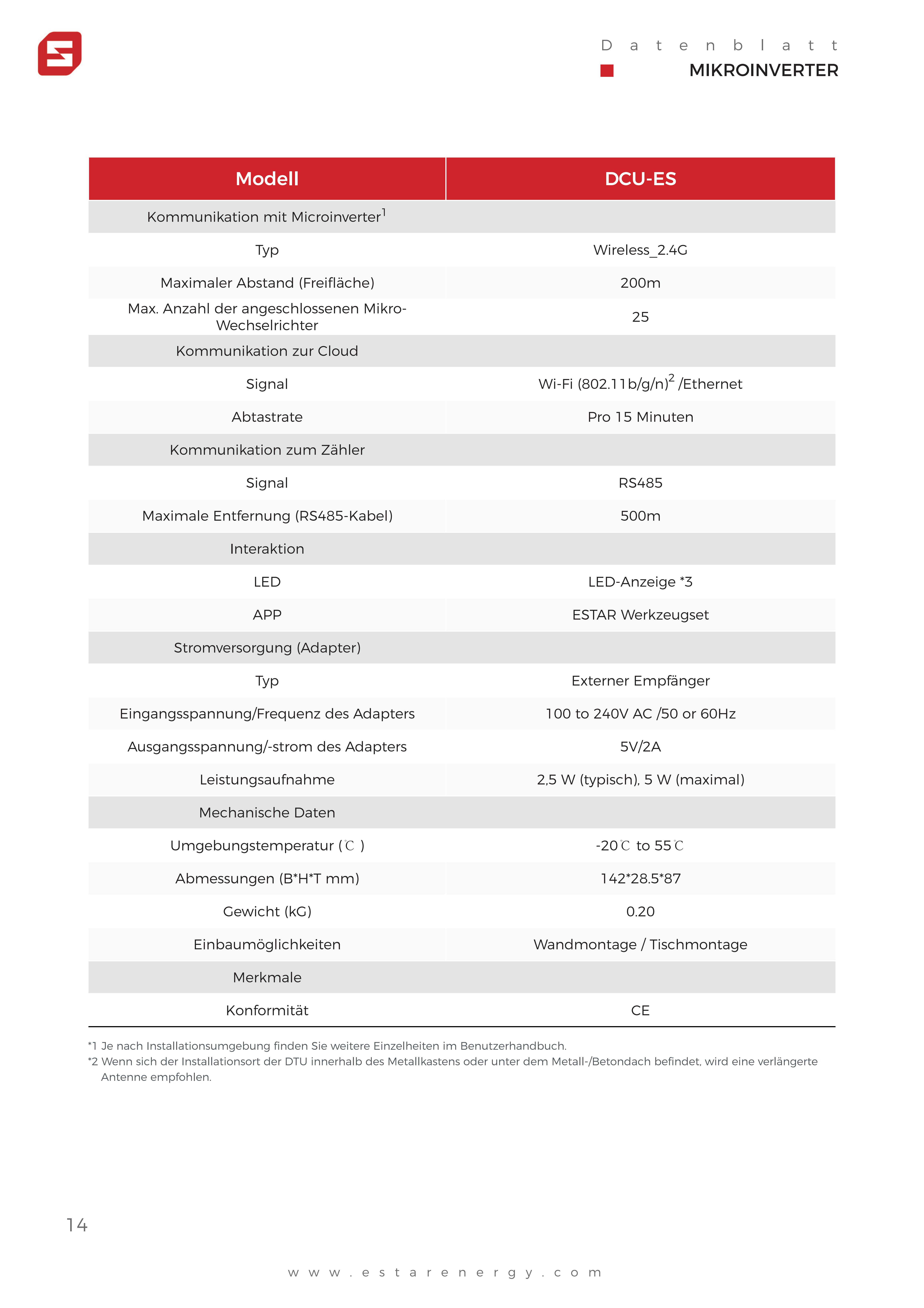 Datasheet-ES-Microinverter-BUS800-【EN+DE+FR】-20240822_13.jpg