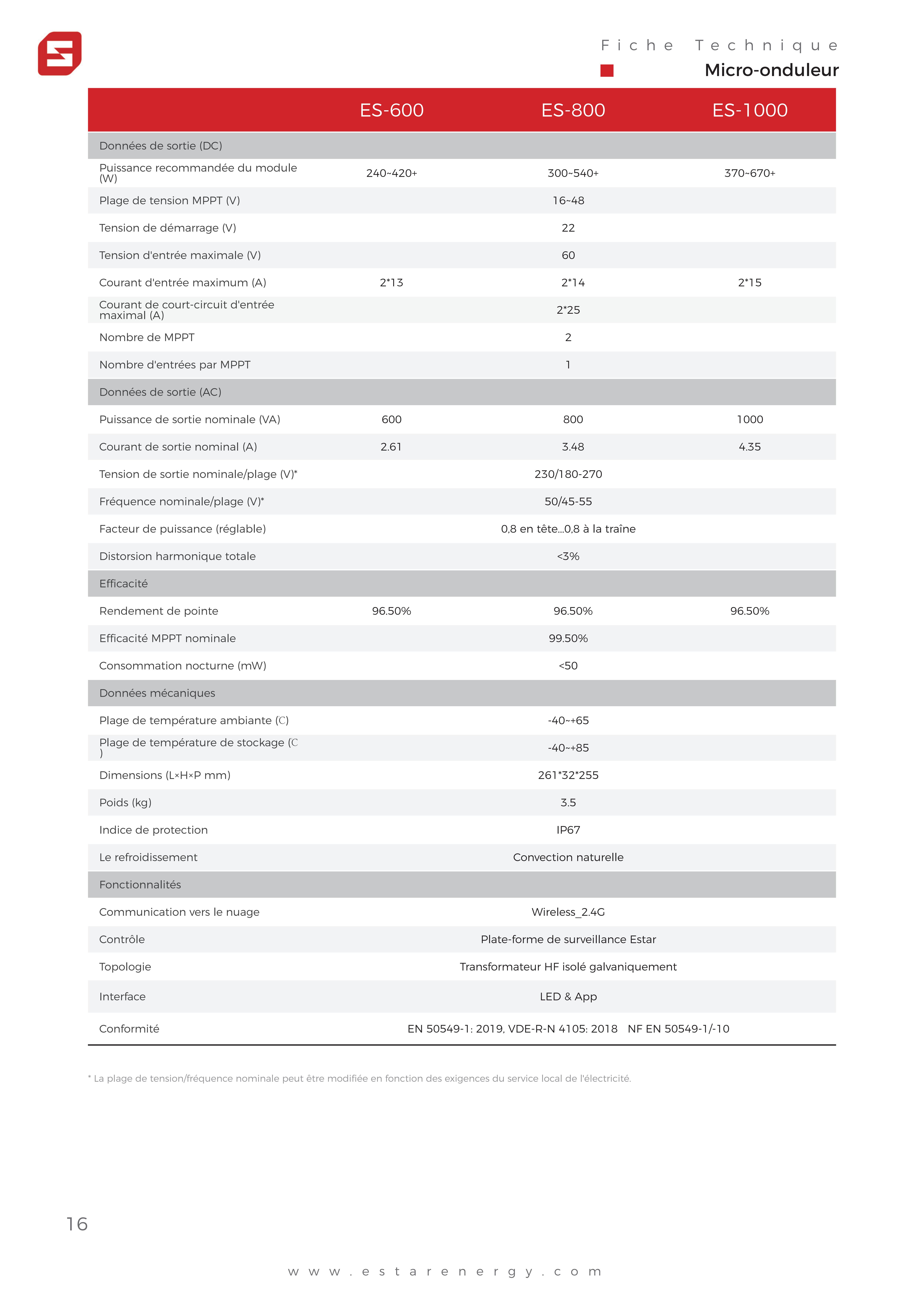 Datasheet-ES-Microinverter-BUS800-【EN+DE+FR】-20240822_15(1).jpg