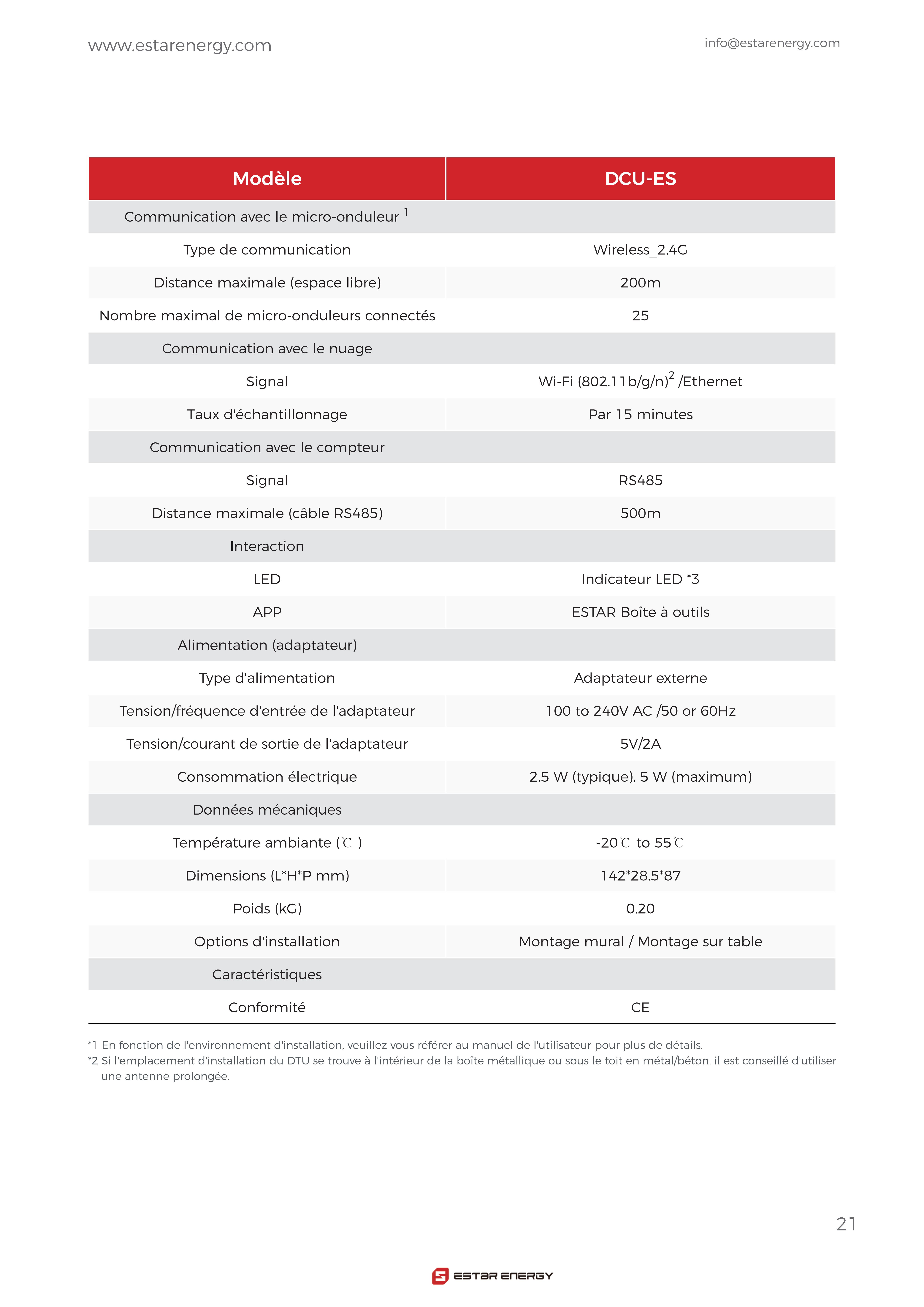 Datasheet-ES-Microinverter-BUS800-【EN+DE+FR】-20240822_20.jpg