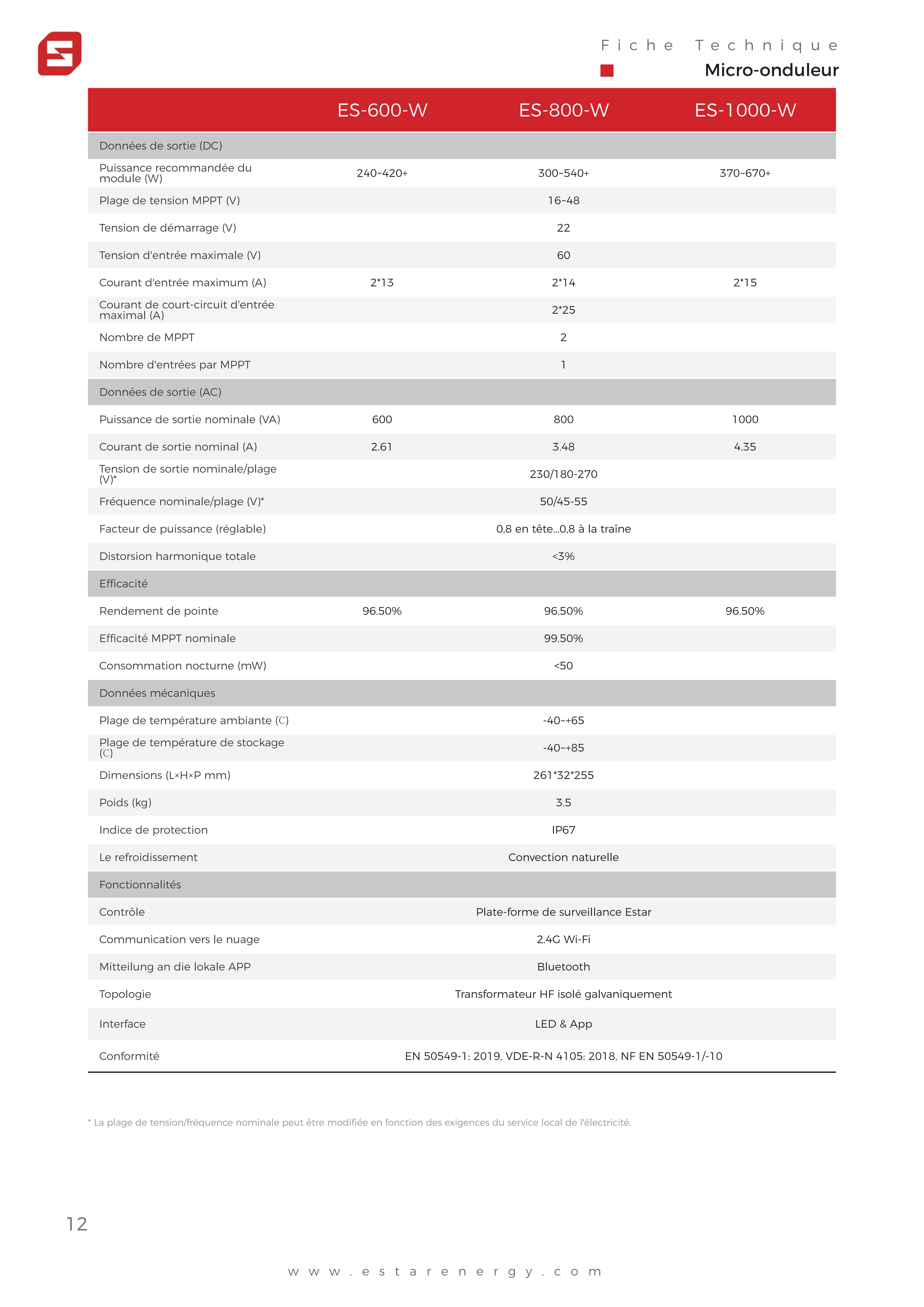 Datasheet-ES-Microinverter-WIFI800-【EN+DE+FR】-20240822_11.jpg