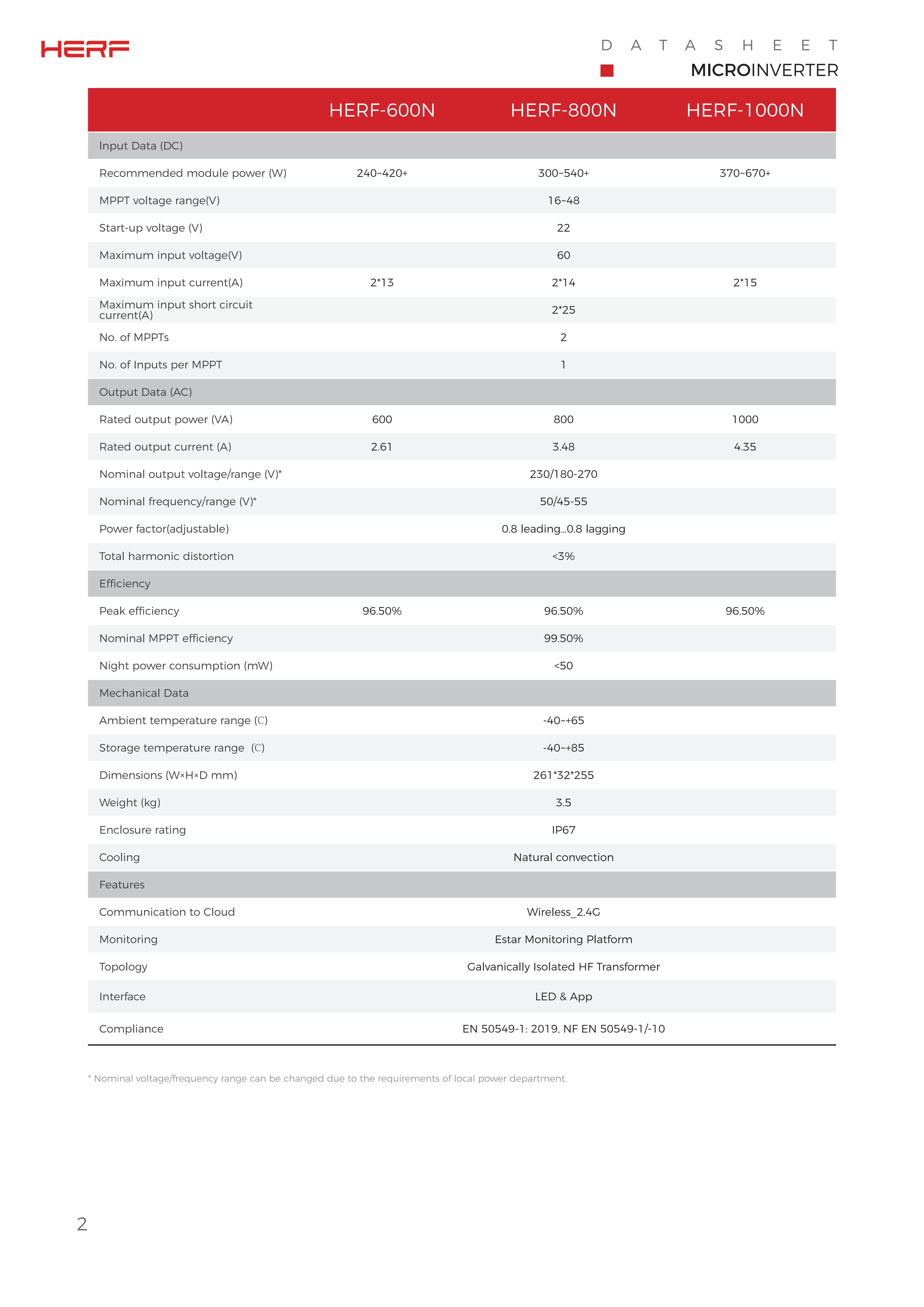 Datasheet-HERF-MicroinverterBUS800-【EN+FR】20240822_01.jpg