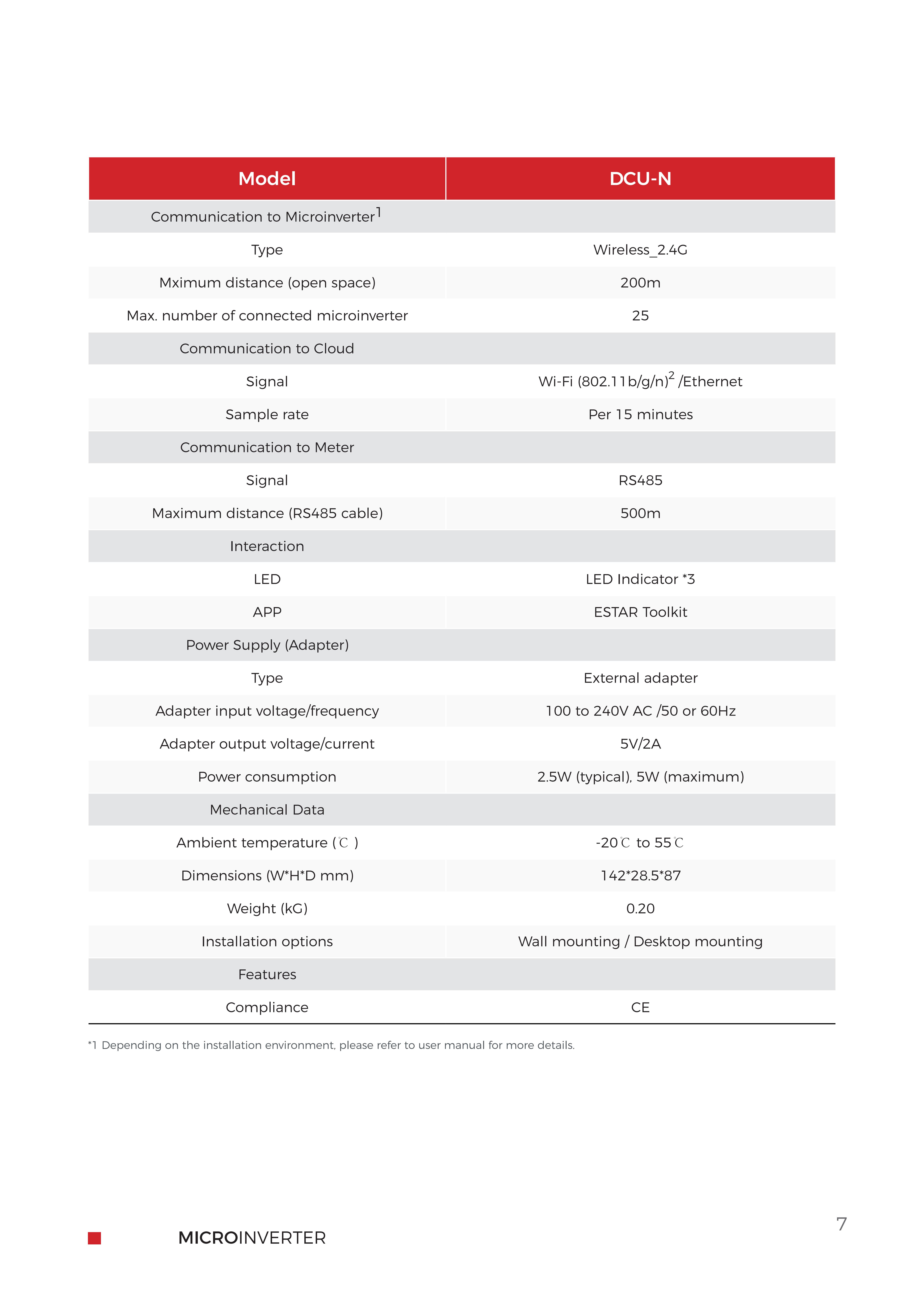 Datasheet-HERF-MicroinverterBUS800-【EN+FR】20240822_06.jpg