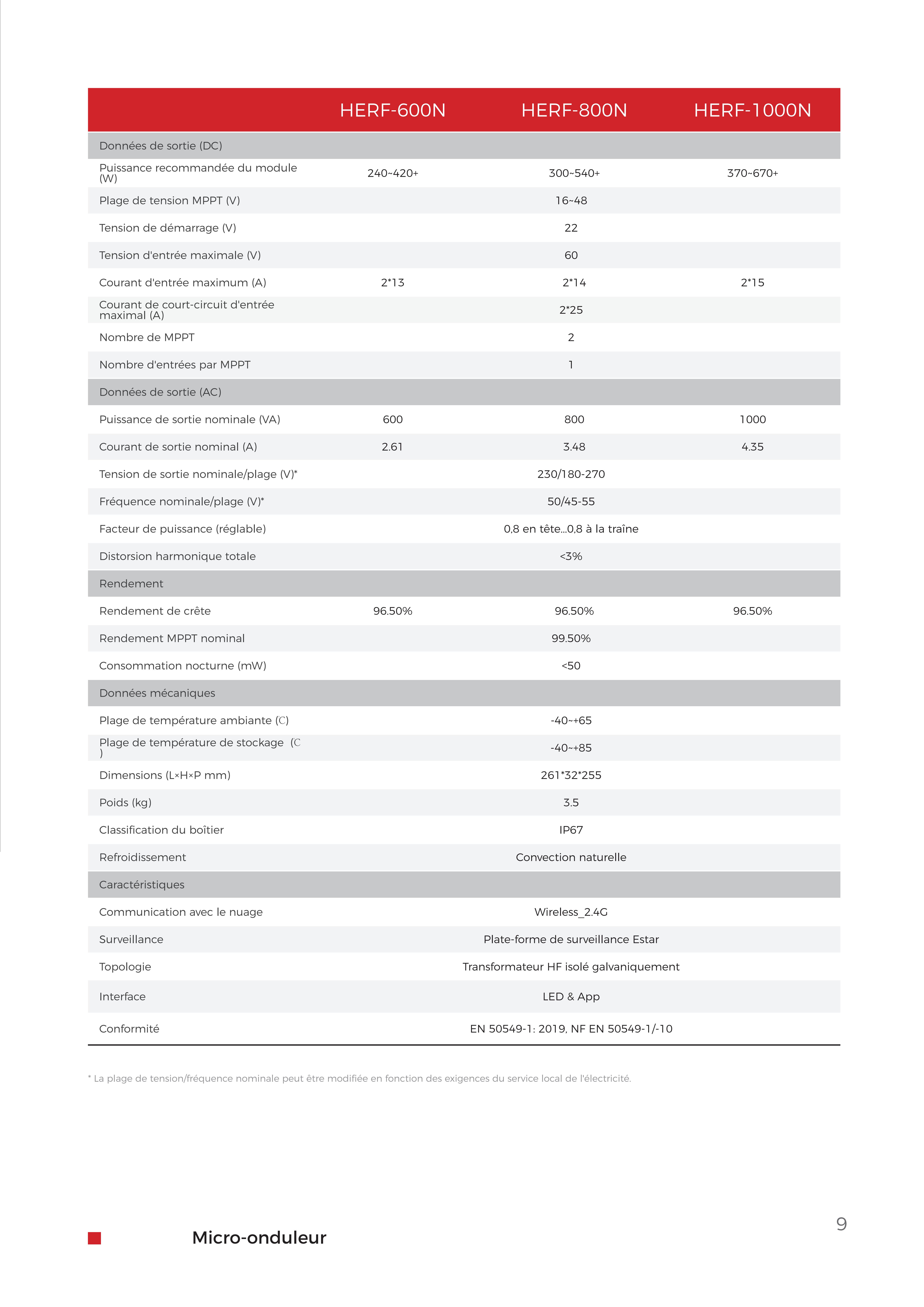 Datasheet-HERF-MicroinverterBUS800-【EN+FR】20240822_08.jpg