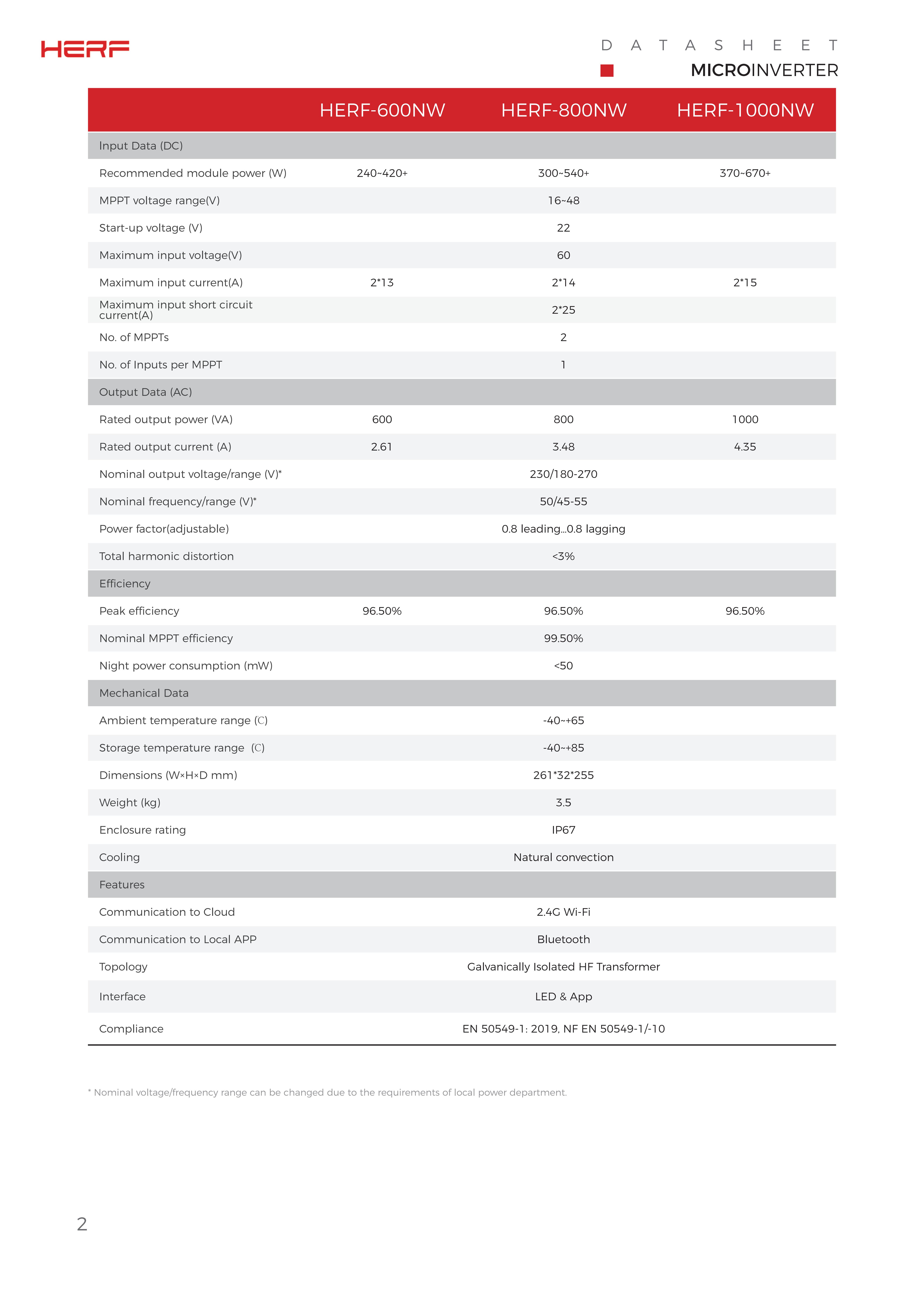 Datasheet-HERF-MicroinverterWIfi800-【EN+FR】20240822_01.jpg