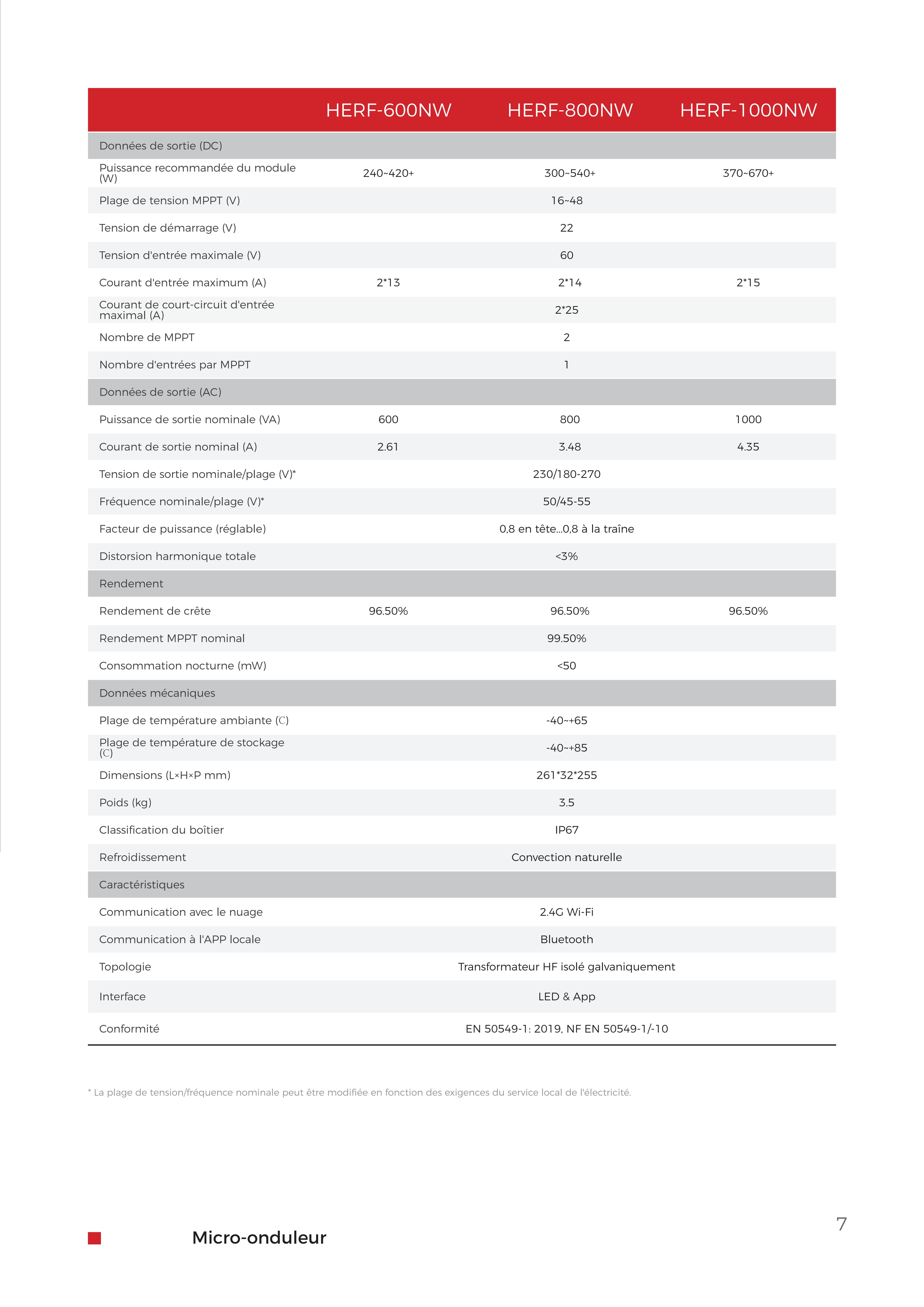 Datasheet-HERF-MicroinverterWIfi800-【EN+FR】20240822_06.jpg