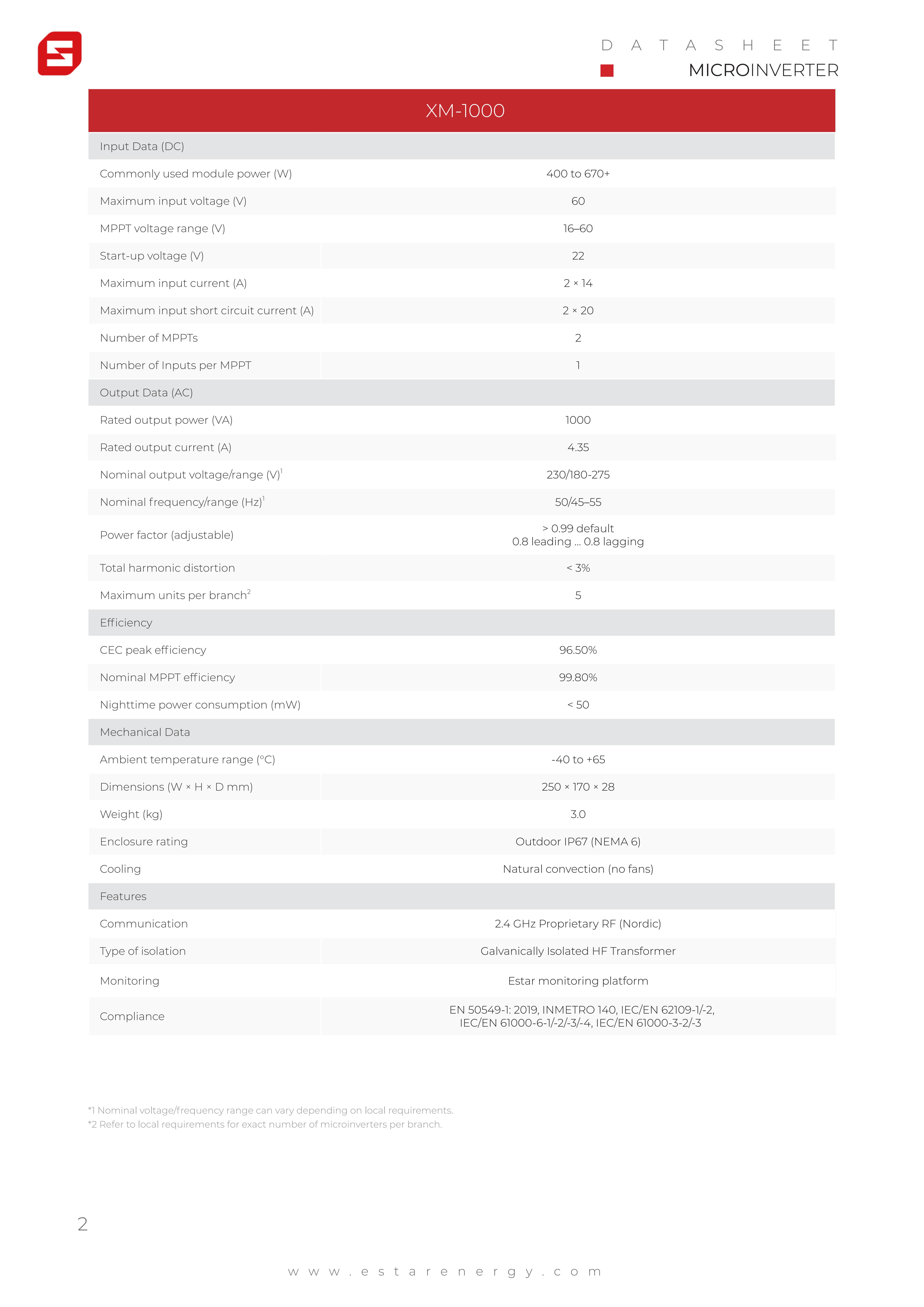 Datasheet-ES-Microinverter-202408.13单独导出页_01.jpg