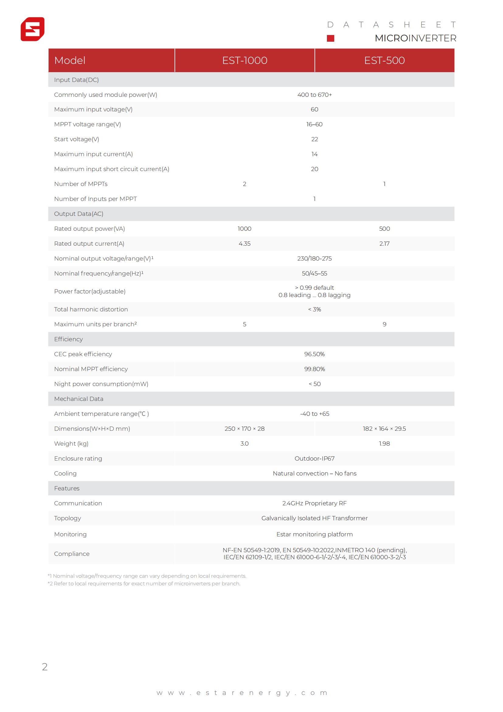 Datasheet-EST-Microinverter-DCU-EN-01.jpg