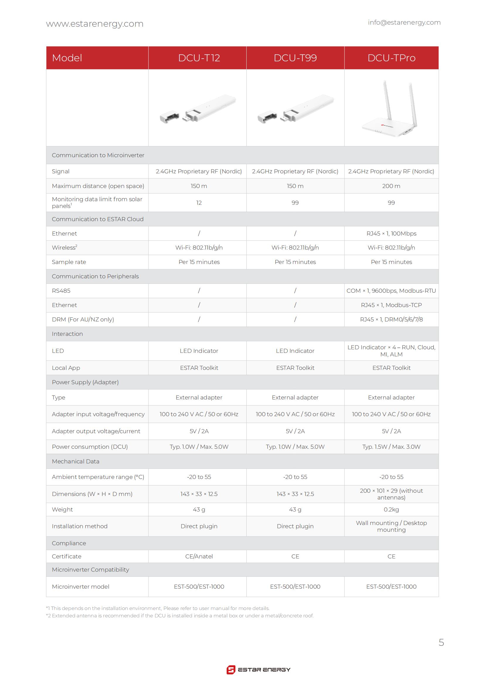 Datasheet-EST-Microinverter-DCU-EN-04.jpg