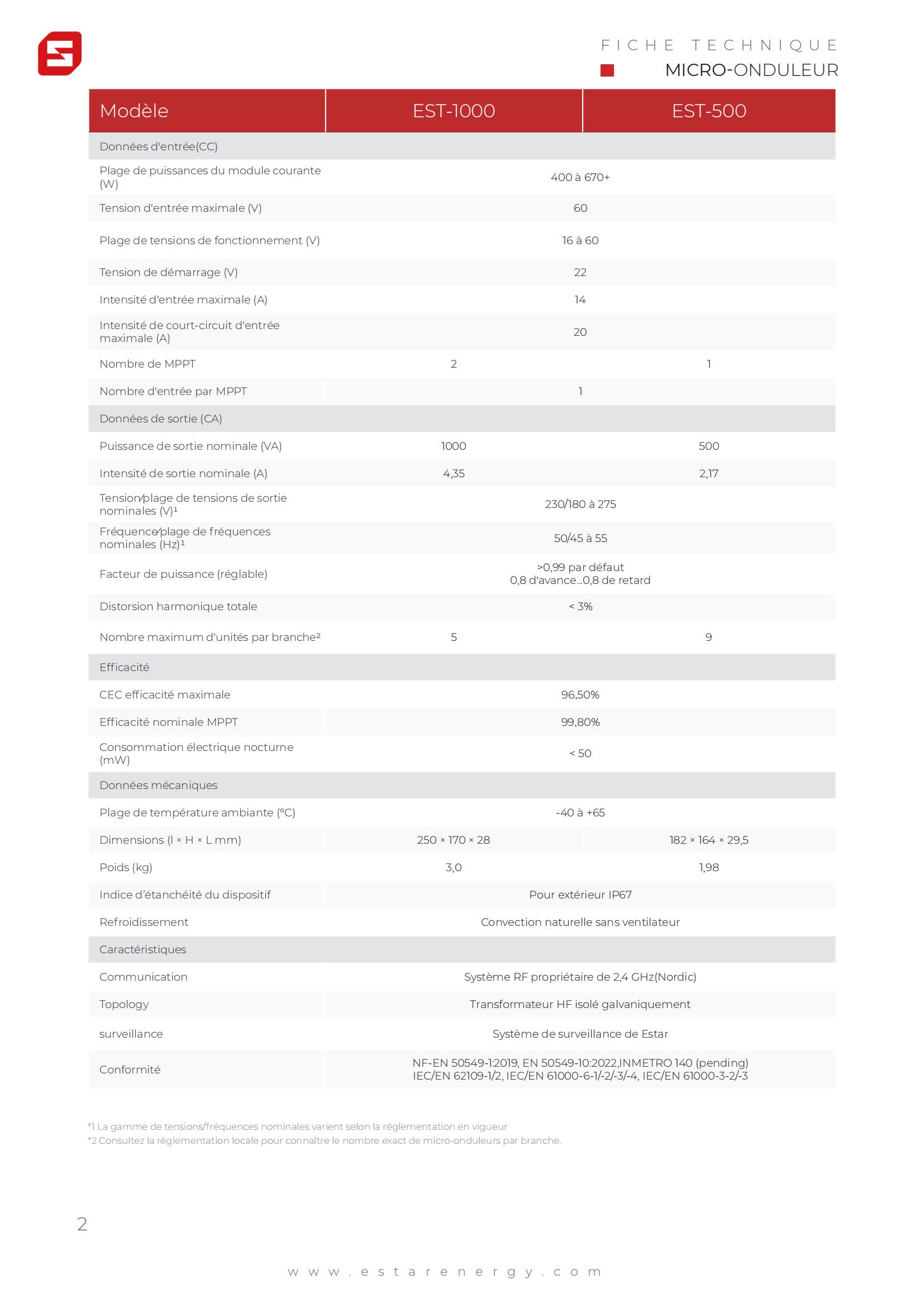 Datasheet-EST-Microinverter-DCU-FR-01.jpg