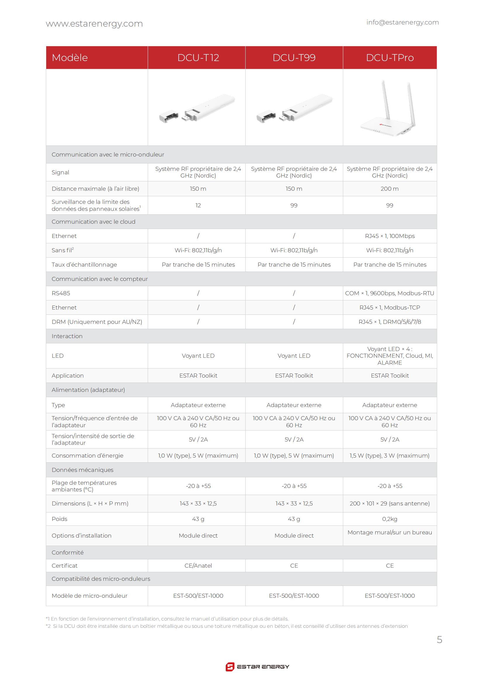 Datasheet-EST-Microinverter-DCU-FR-04.jpg