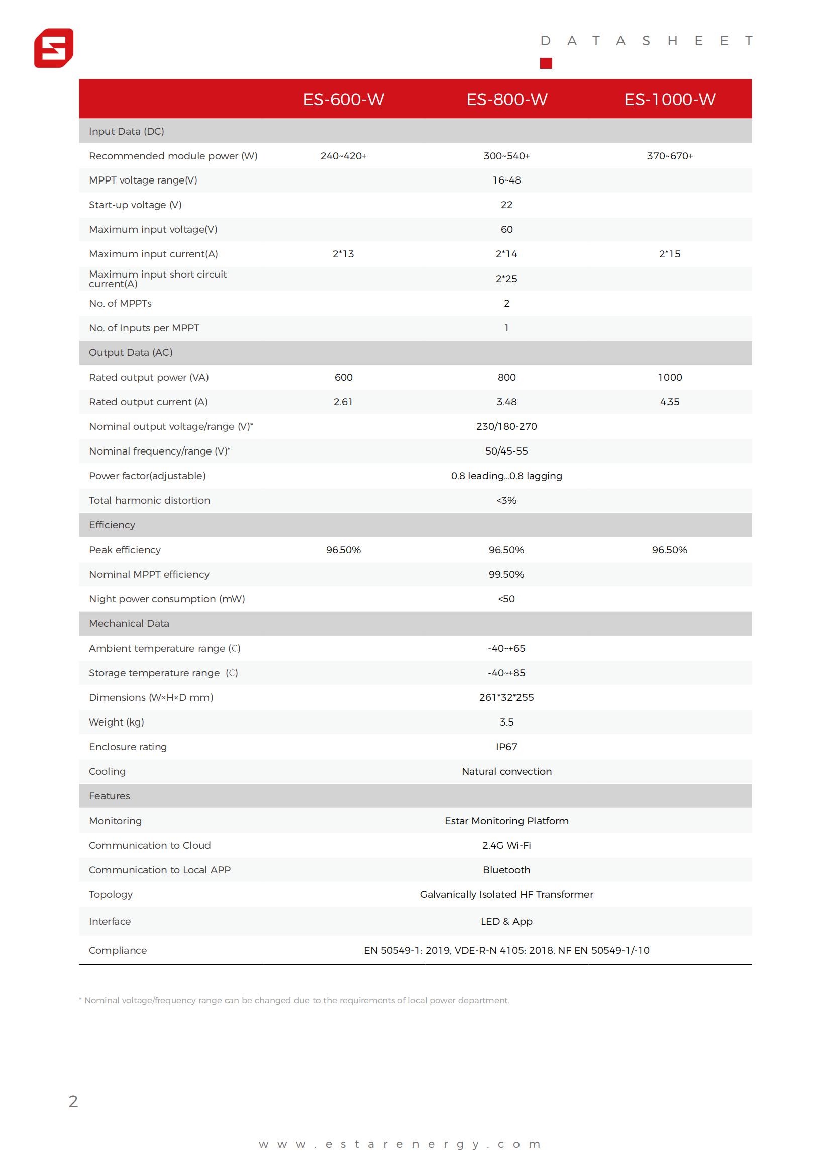 Datasheet-ES-Microinverter-WIFI合并-【EN+DE+FR】-20250425_01.jpg