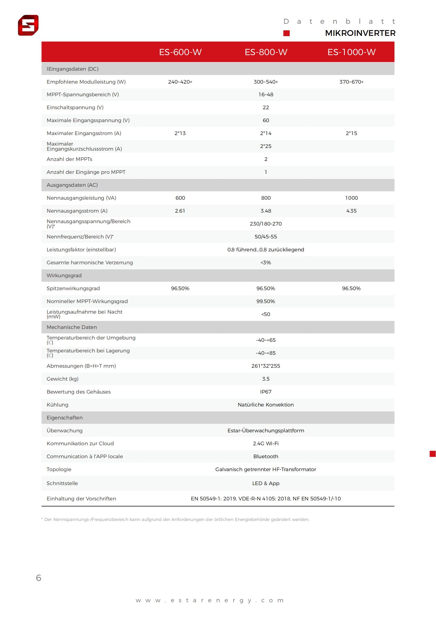 Datasheet-ES-Microinverter-WIFI合并-EN+DE+FR-20250428_06.jpg