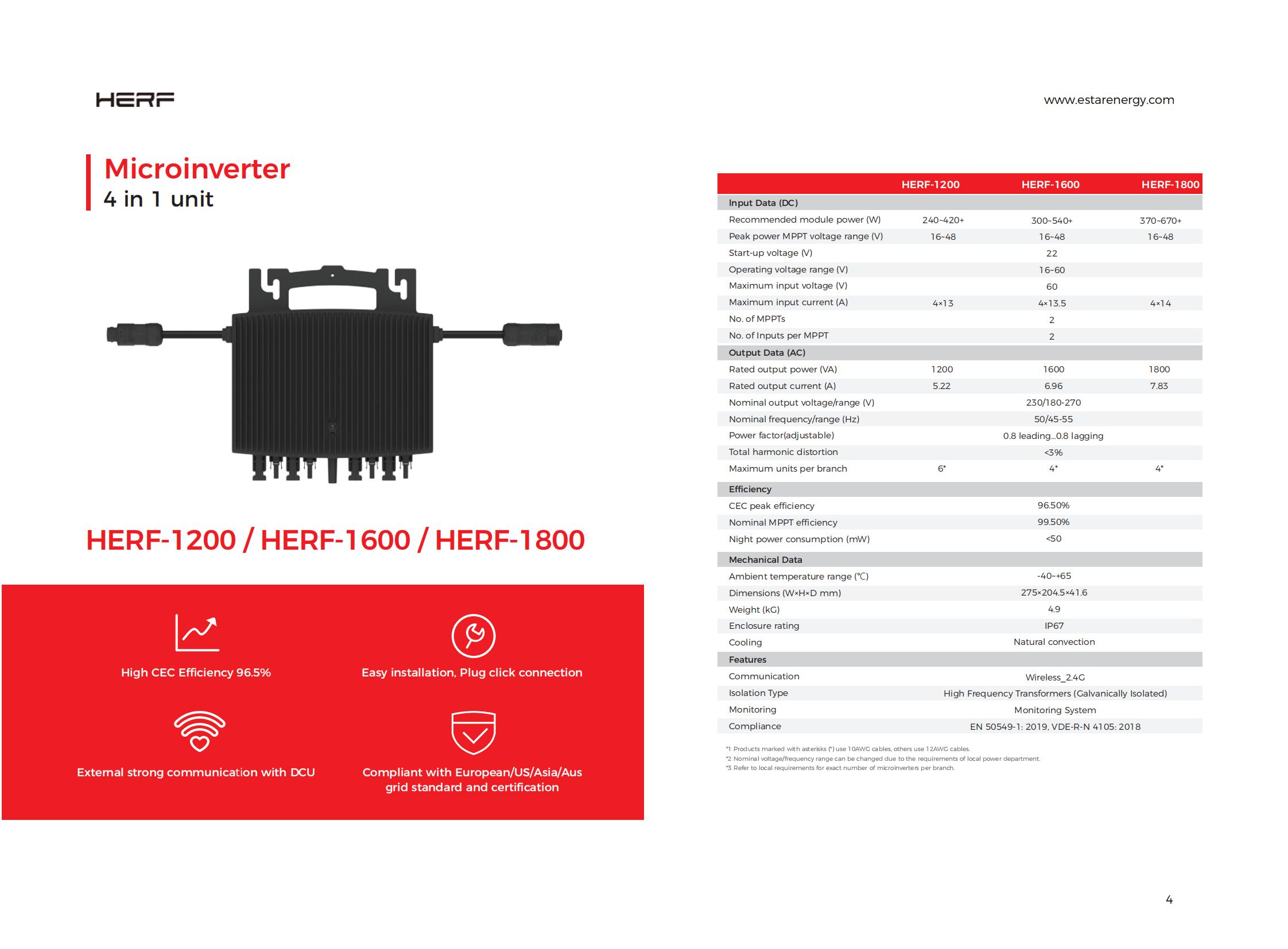 HERF Microinverter Datasheets-【EN】-20240417_05.jpg