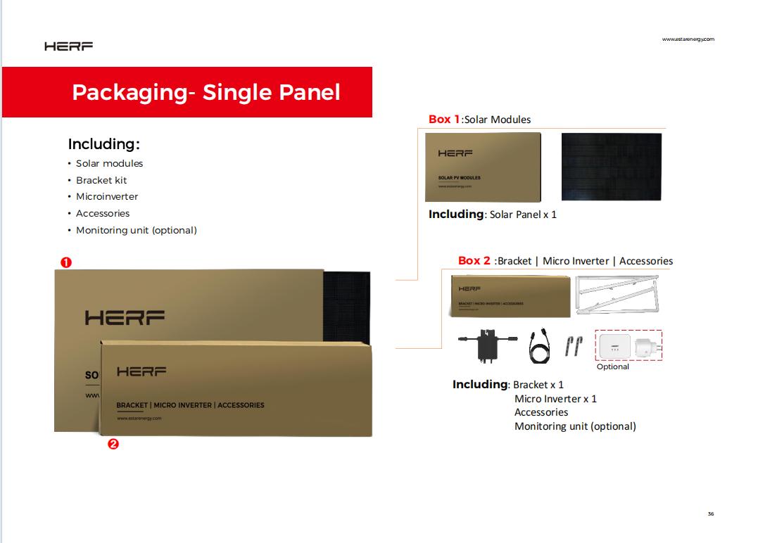 Microinverter Packaging - Single Panel